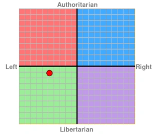 Mattved's political compass assessment result